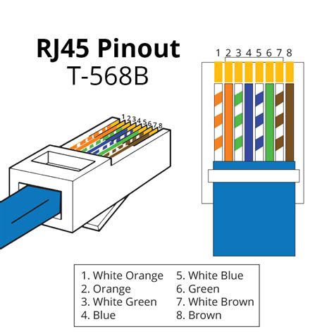 rj45 pinout wiring diagram 